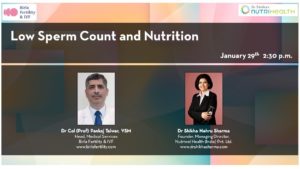 Weight Loss and Nutrition – Dr Shikha Sharma and Her Team